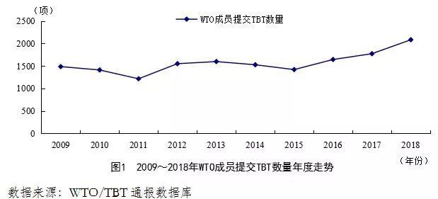 我國裝備制造業(yè)面臨的技術(shù)性貿(mào)易壁壘風(fēng)險分析