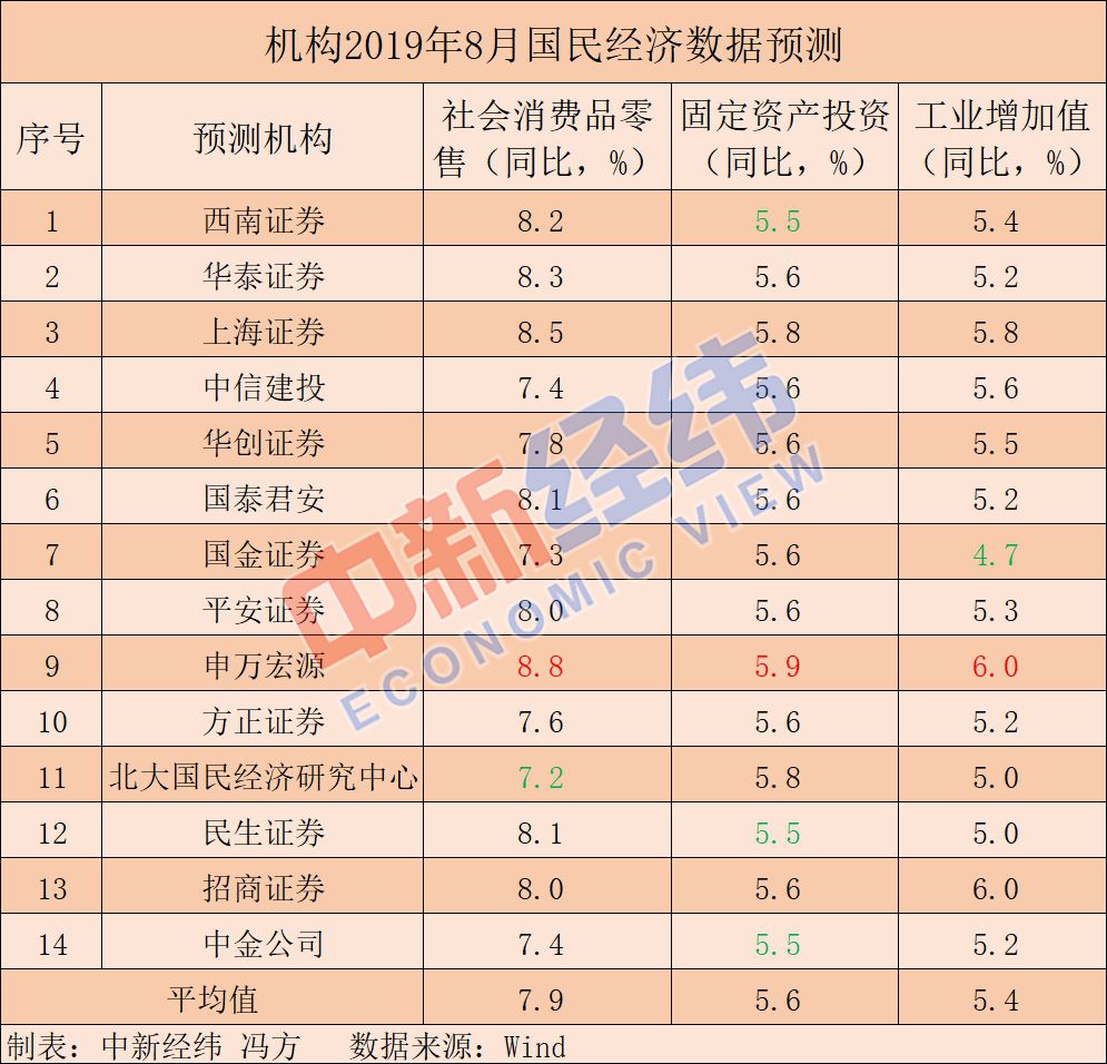 8月國民經濟"成績單"今日揭曉
