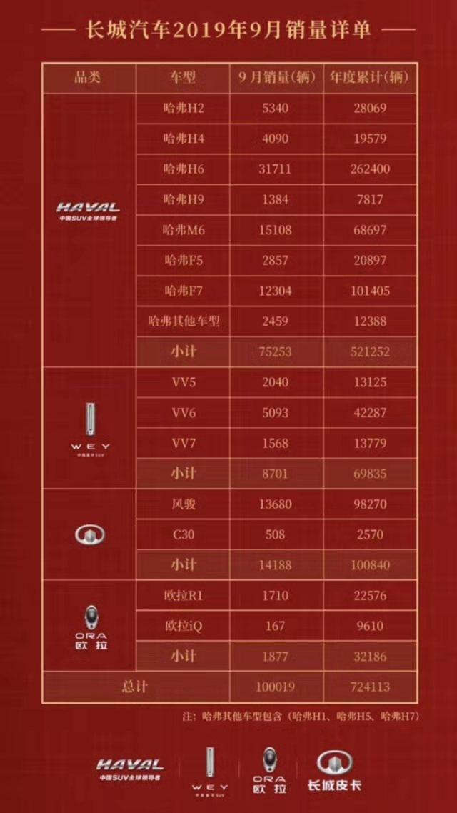 邊發喜報邊辟謠，中國汽車企業洗牌時刻已然來到？