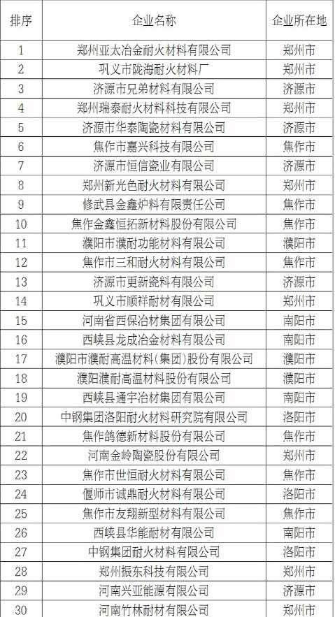 17個重點行業(yè)綠色發(fā)展評價排行榜發(fā)布