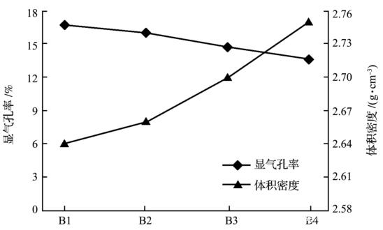 成型體積密度對(duì)氮化硅結(jié)合碳化硅磚性能的影響