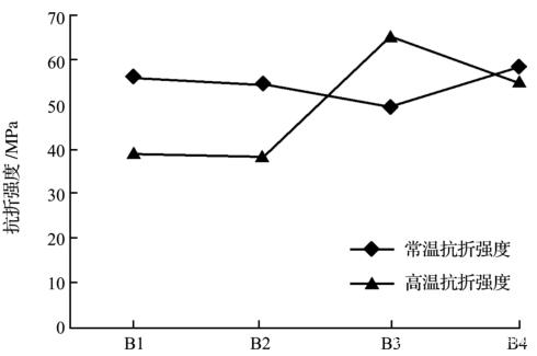 成型體積密度對(duì)氮化硅結(jié)合碳化硅磚性能的影響