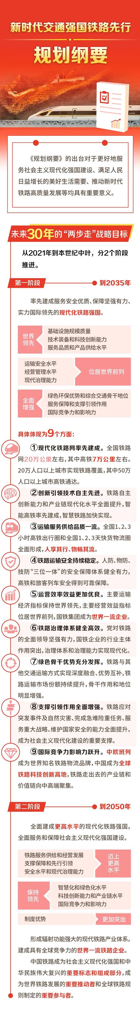 2035年20萬公里！中國鐵路明確未來30年發(fā)展藍圖