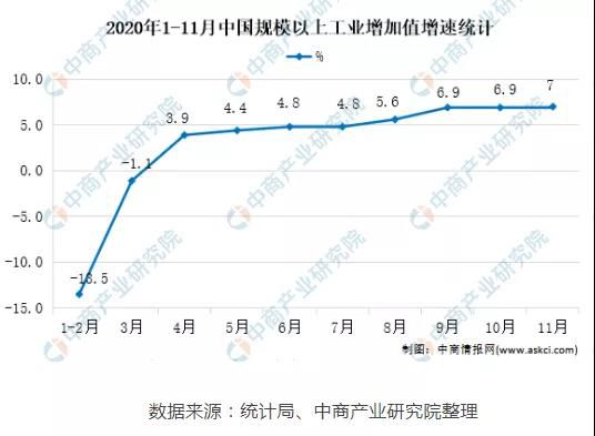2021年中國數控機床市場現狀及發展趨勢預測分析