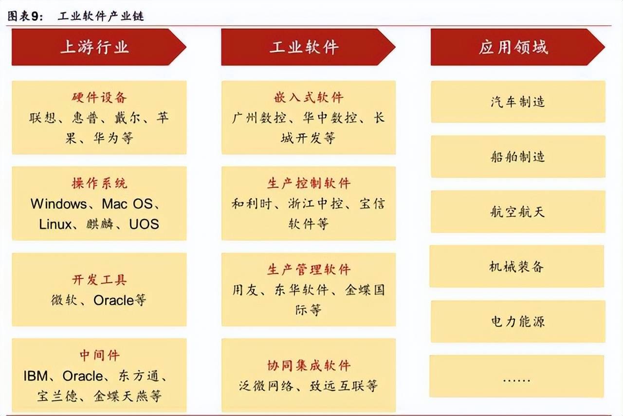 工業互聯網：工控、工業機器人、智能機床三大基石 