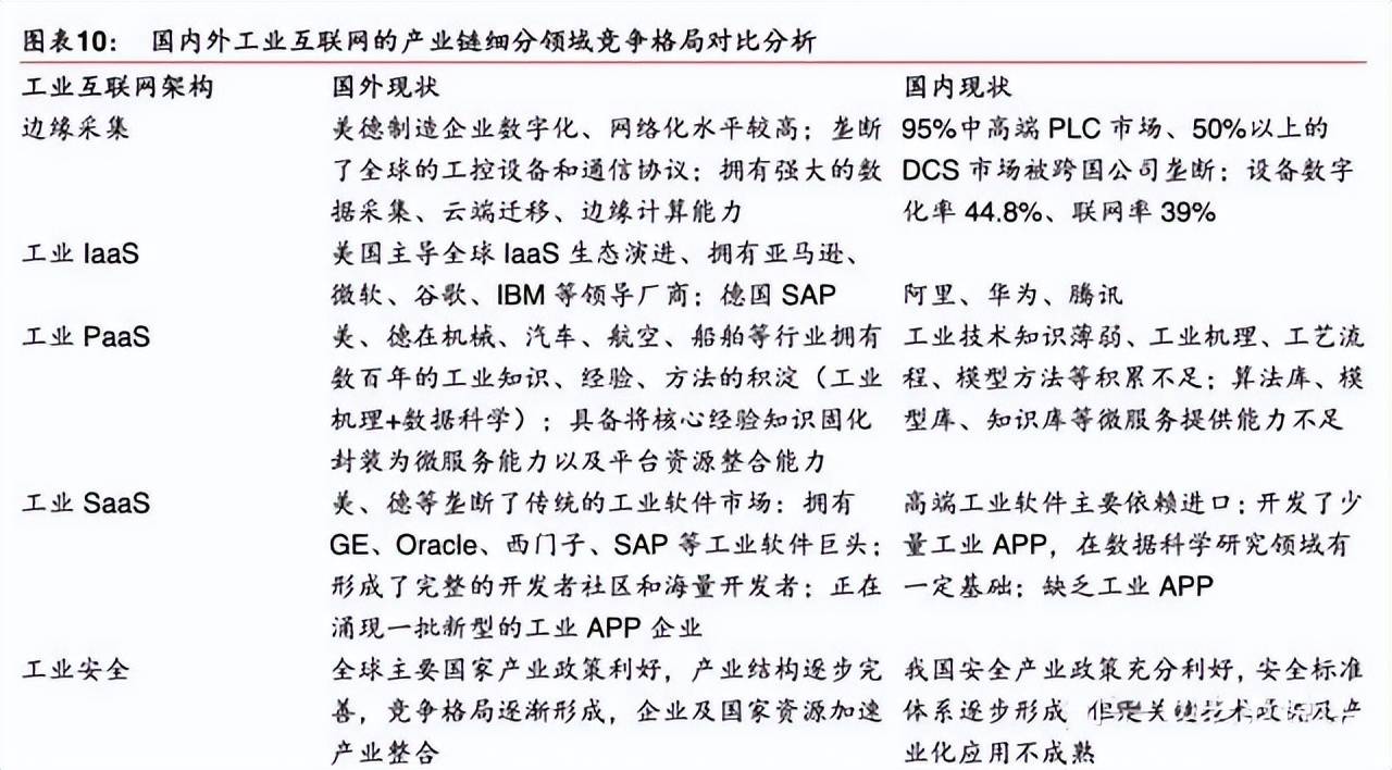 工業互聯網：工控、工業機器人、智能機床三大基石 