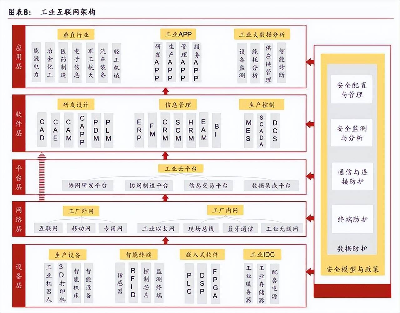工業互聯網：工控、工業機器人、智能機床三大基石 