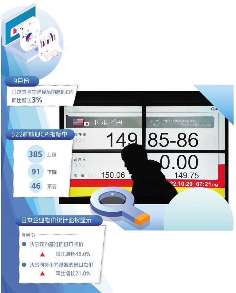 日元貶值推高物價,日本核心CPI創(chuàng)31年來新高