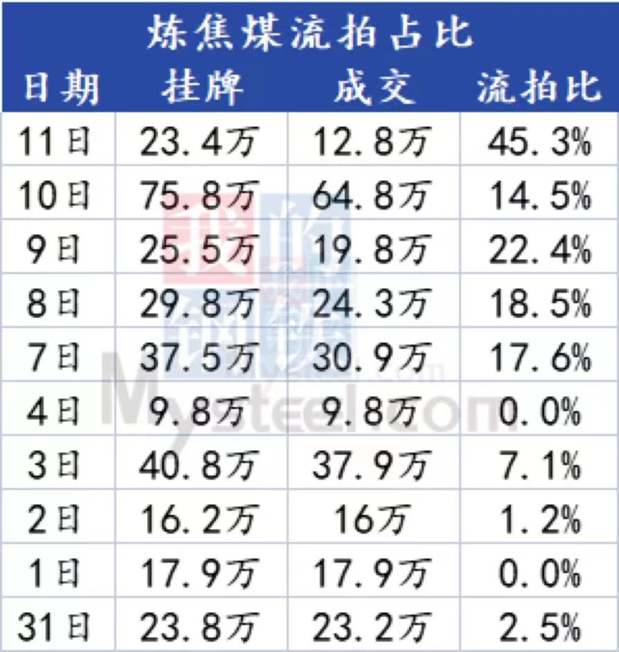 Mysteel：焦鋼博弈激烈，焦炭第五輪上漲動(dòng)力不足