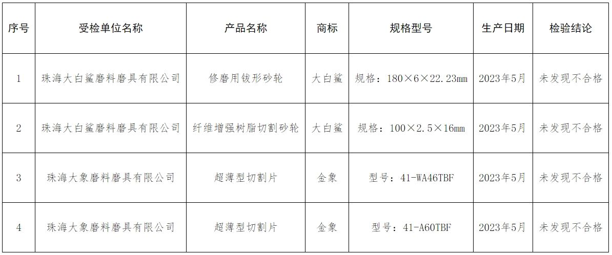 關于2023年廣東省珠海市砂輪產品質量監督抽查結果的通告