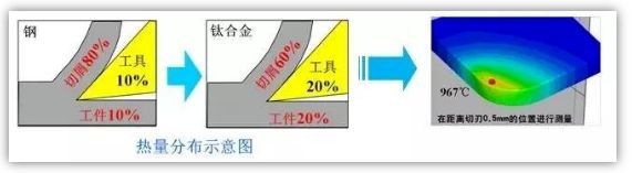 總說(shuō)鈦合金難加工，難在哪里呢？